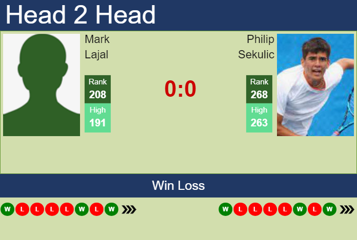 Prediction and head to head Mark Lajal vs. Philip Sekulic