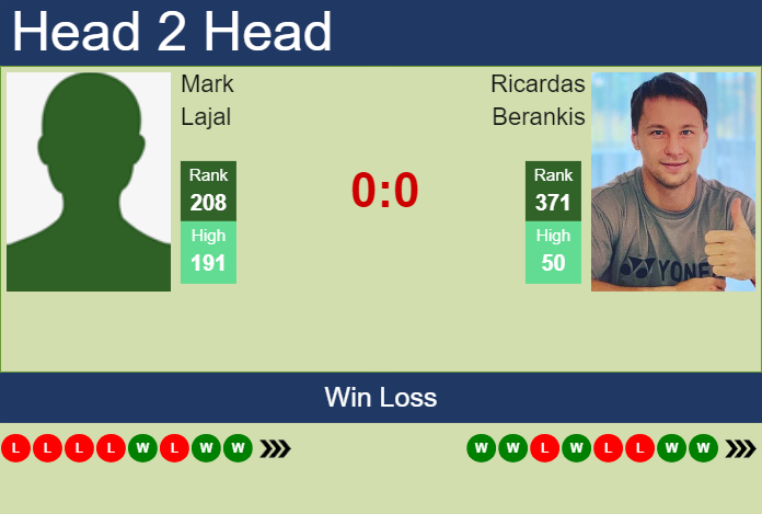 Prediction and head to head Mark Lajal vs. Ricardas Berankis
