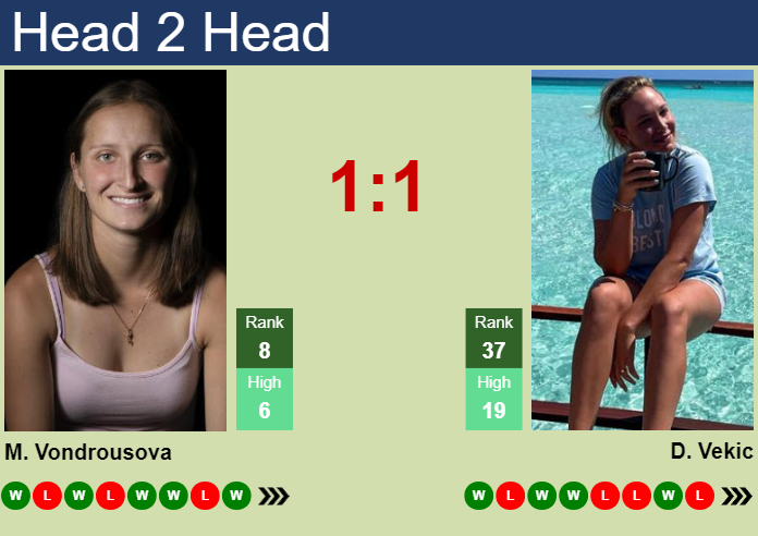 H2H, prediction of Marketa Vondrousova vs Donna Vekic in Stuttgart with odds, preview, pick | 16th April 2024