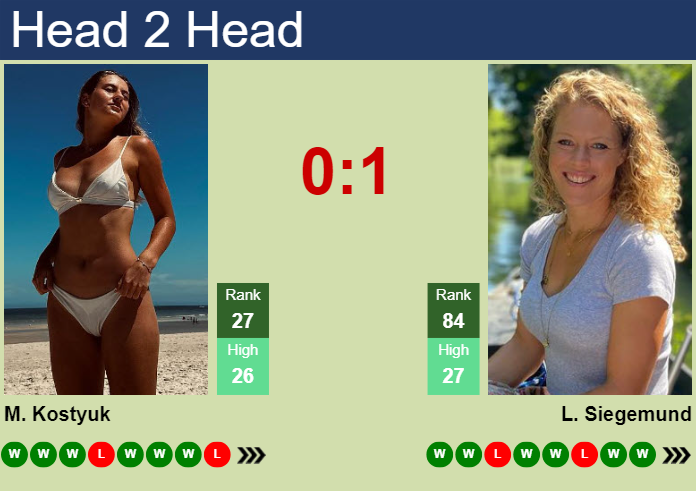 H2H, prediction of Marta Kostyuk vs Laura Siegemund in Stuttgart with odds, preview, pick | 17th April 2024