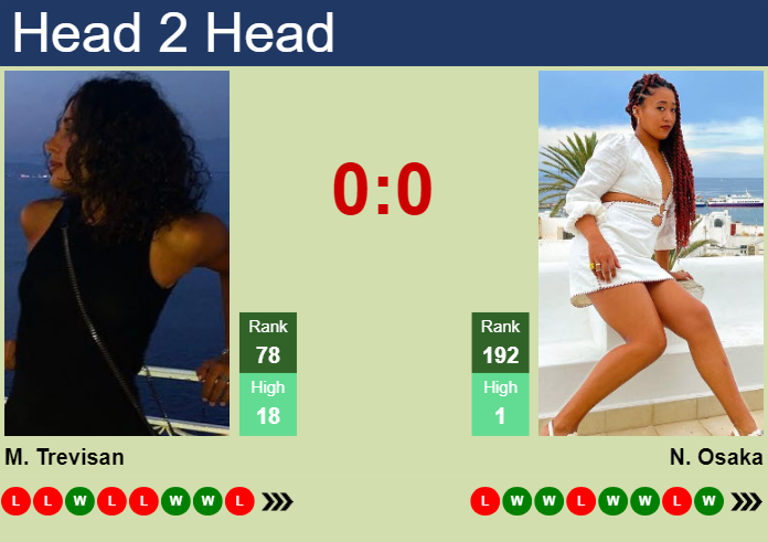 H2H, prediction of Martina Trevisan vs Naomi Osaka in Rouen with odds, preview, pick | 17th April 2024