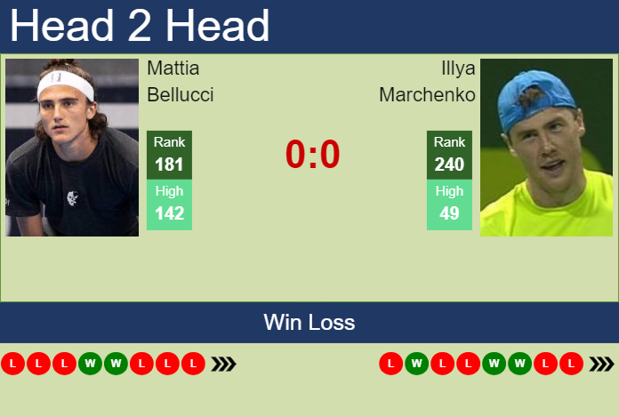 Prediction and head to head Mattia Bellucci vs. Illya Marchenko