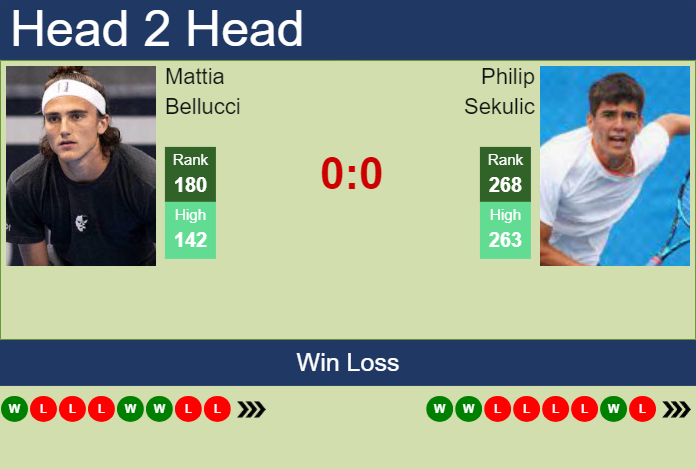 Prediction and head to head Mattia Bellucci vs. Philip Sekulic