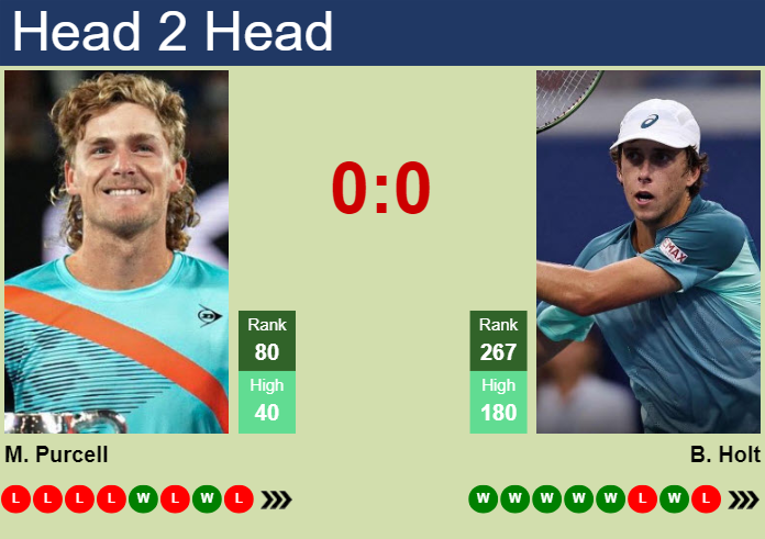H2H, prediction of Max Purcell vs Brandon Holt in Guangzhou Challenger with odds, preview, pick | 30th April 2024