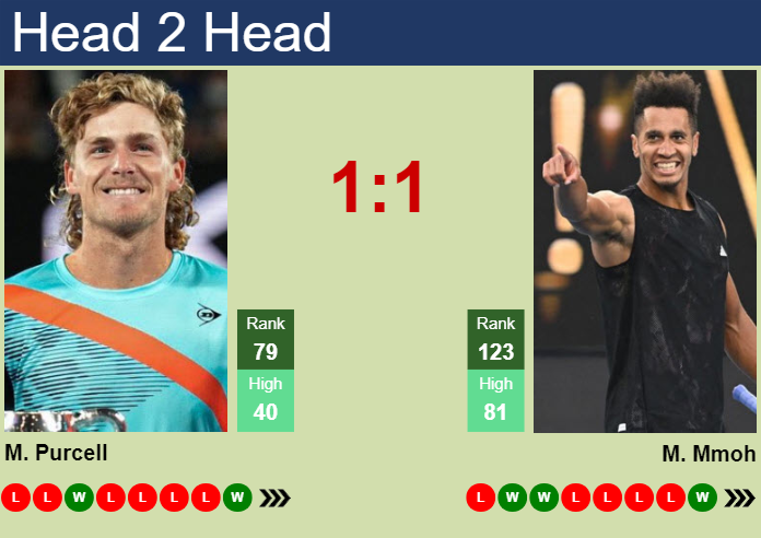 H2H, prediction of Max Purcell vs Michael Mmoh in Houston with odds, preview, pick | 4th April 2024