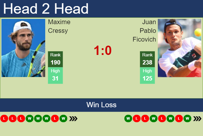 Prediction and head to head Maxime Cressy vs. Juan Pablo Ficovich