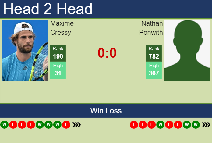 Prediction and head to head Maxime Cressy vs. Nathan Ponwith