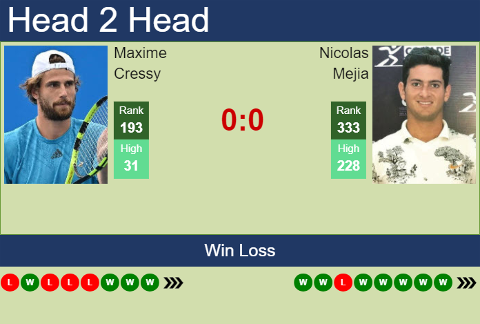 Prediction and head to head Maxime Cressy vs. Nicolas Mejia