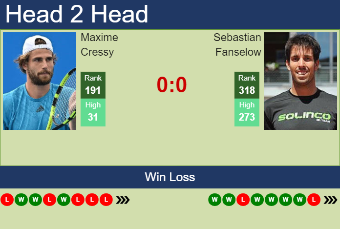 Prediction and head to head Maxime Cressy vs. Sebastian Fanselow