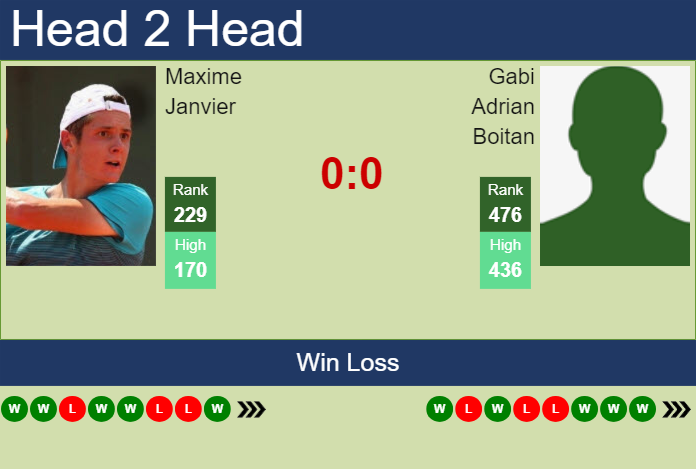 Prediction and head to head Maxime Janvier vs. Gabi Adrian Boitan