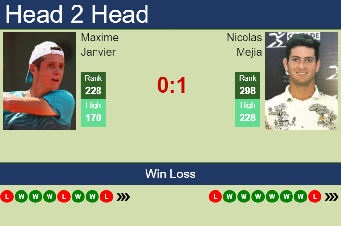 Prediction and head to head Maxime Janvier vs. Nicolas Mejia