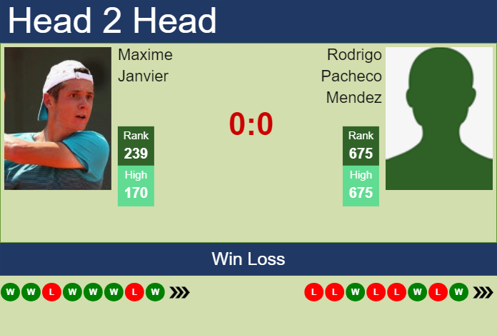 H2H, prediction of Maxime Janvier vs Rodrigo Pacheco Mendez in Cuernavaca Challenger with odds, preview, pick | 11th April 2024