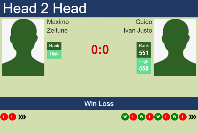 Prediction and head to head Maximo Zeitune vs. Guido Ivan Justo