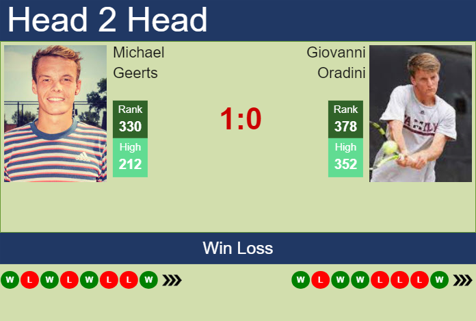 Prediction and head to head Michael Geerts vs. Giovanni Oradini