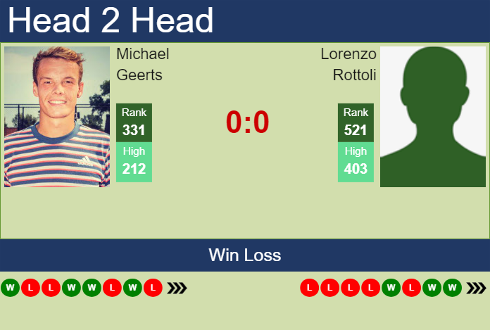 Prediction and head to head Michael Geerts vs. Lorenzo Rottoli