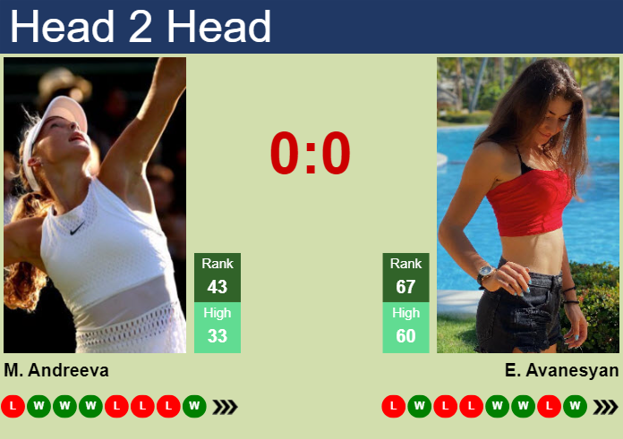H2H, prediction of Mirra Andreeva vs Elina Avanesyan in Rouen with odds, preview, pick | 17th April 2024