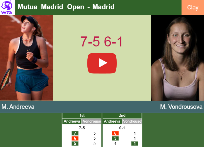 Mirra Andreeva surprises Vondrousova in the 3rd round to play vs Paolini at the Mutua Madrid Open. HIGHLIGHTS, INTERVIEW – MADRID RESULTS