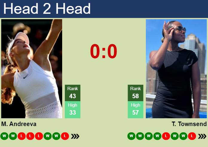 H2H, prediction of Mirra Andreeva vs Taylor Townsend in Madrid with odds, preview, pick | 24th April 2024