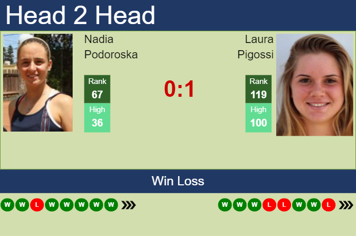 H2H, prediction of Nadia Podoroska vs Laura Pigossi in Bogota with odds, preview, pick | 2nd April 2024