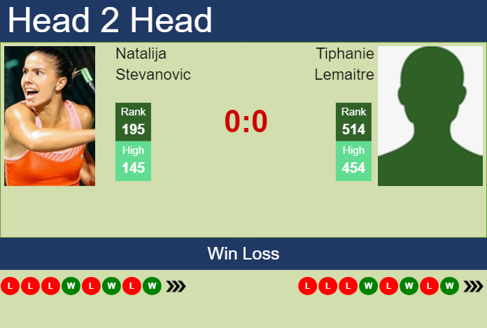 H2H, prediction of Natalija Stevanovic vs Tiphanie Lemaitre in Rouen with odds, preview, pick | 14th April 2024