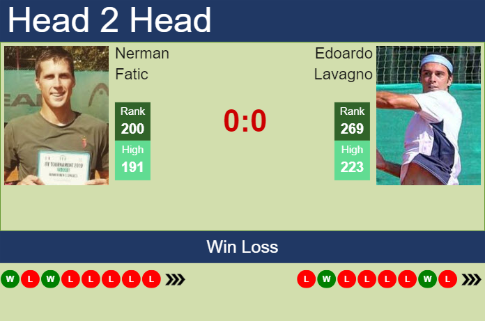 Prediction and head to head Nerman Fatic vs. Edoardo Lavagno