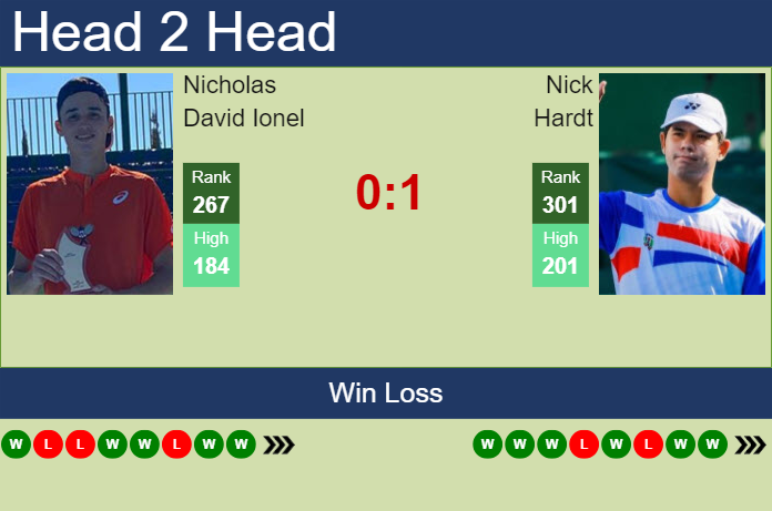 Prediction and head to head Nicholas David Ionel vs. Nick Hardt