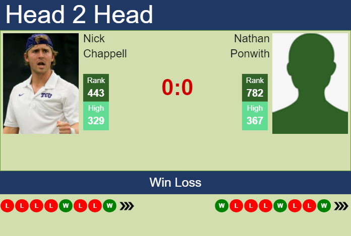 Prediction and head to head Nick Chappell vs. Nathan Ponwith