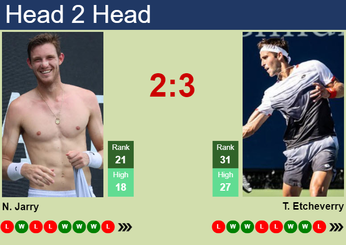 H2H, prediction of Nicolas Jarry vs Tomas Martin Etcheverry in ATP1000 Master in Monte-Carlo with odds, preview, pick | 9th April 2024