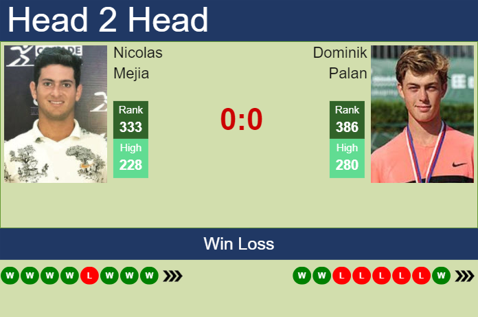 Prediction and head to head Nicolas Mejia vs. Dominik Palan