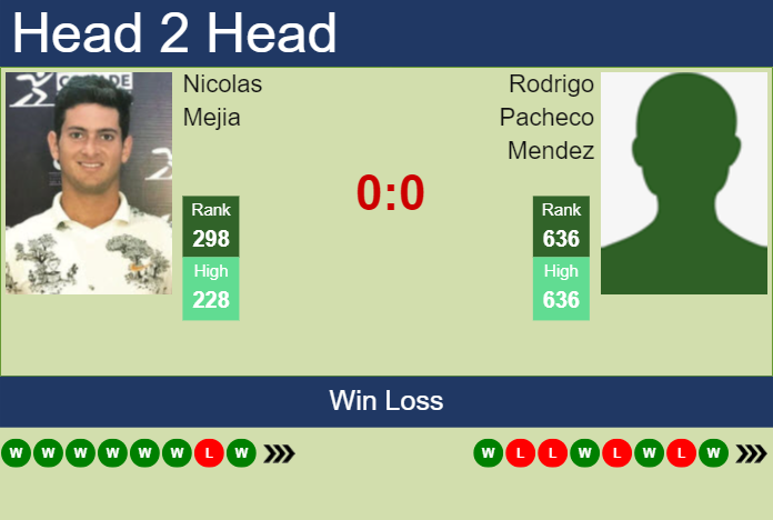 Prediction and head to head Nicolas Mejia vs. Rodrigo Pacheco Mendez