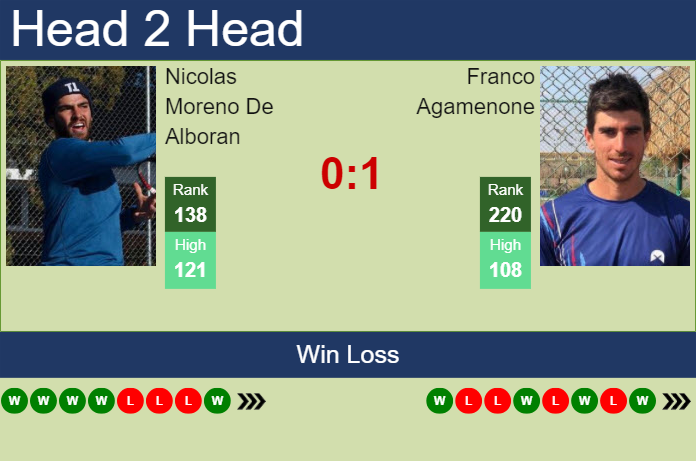 Prediction And Head To Head Nicolas Moreno De Alboran Vs. Franco Agamenone Oivfdbud8d Prediction and head to head Nicolas Moreno De Alboran vs. Franco Agamenone