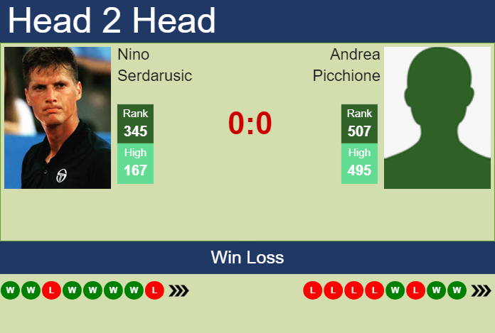 H2H, prediction of Nino Serdarusic vs Andrea Picchione in Barletta Challenger with odds, preview, pick | 2nd April 2024