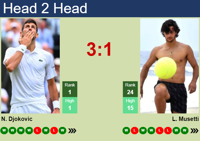 H2H, prediction of Novak Djokovic vs Lorenzo Musetti in ATP1000 Master in Monte-Carlo with odds, preview, pick | 11th April 2024