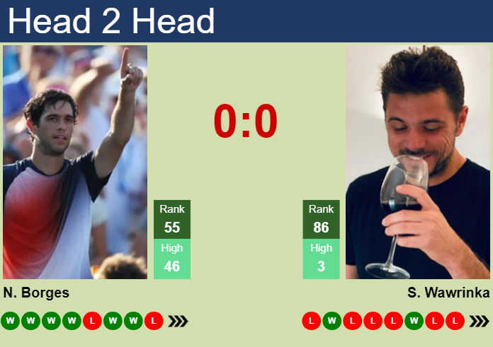 H2H, prediction of Nuno Borges vs Stan Wawrinka in Bucharest with odds, preview, pick | 16th April 2024