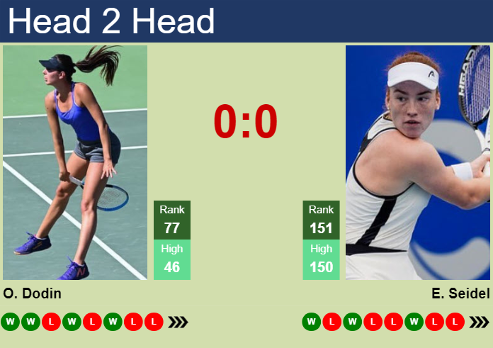 H2H, prediction of Oceane Dodin vs Ella Seidel in Stuttgart with odds, preview, pick | 13th April 2024