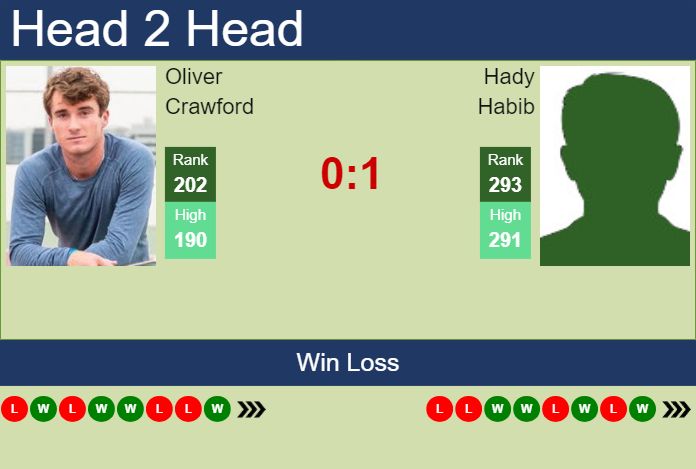 Prediction and head to head Oliver Crawford vs. Hady Habib