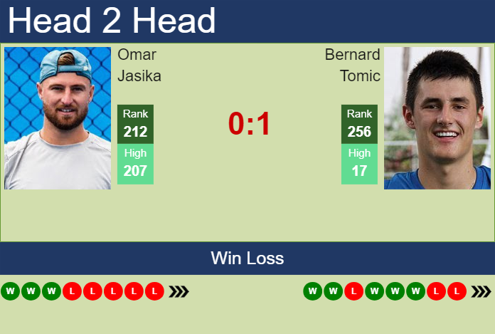 Prediction and head to head Omar Jasika vs. Bernard Tomic