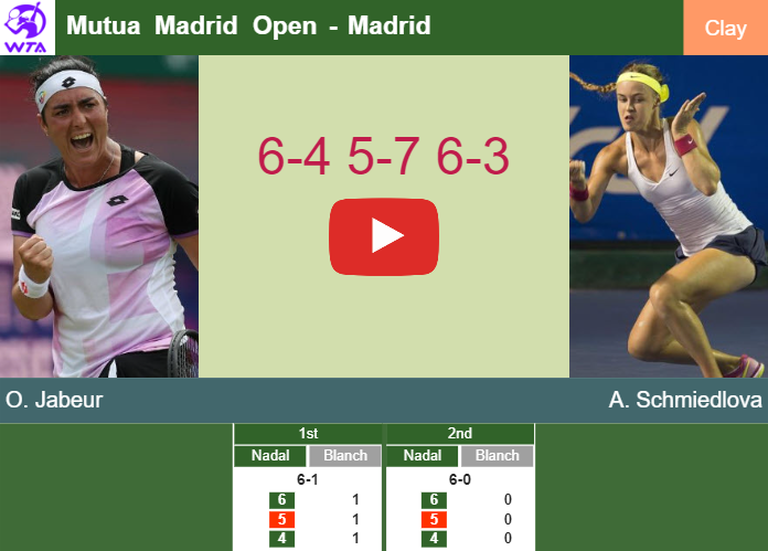 Ons Jabeur downs Schmiedlova in the 2nd round to set up a clash vs Annie Fernandez. HIGHLIGHTS – MADRID RESULTS