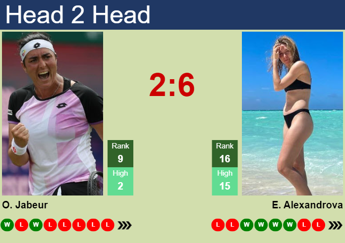H2H, prediction of Ons Jabeur vs Ekaterina Alexandrova in Stuttgart with odds, preview, pick | 17th April 2024
