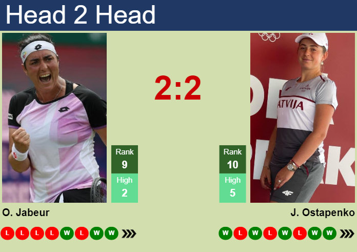 H2H, prediction of Ons Jabeur vs Jelena Ostapenko in Madrid with odds, preview, pick | 29th April 2024