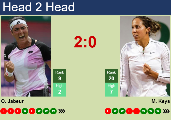 H2H, prediction of Ons Jabeur vs Madison Keys in Madrid with odds, preview, pick | 30th April 2024