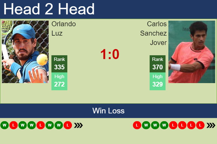 Prediction and head to head Orlando Luz vs. Carlos Sanchez Jover