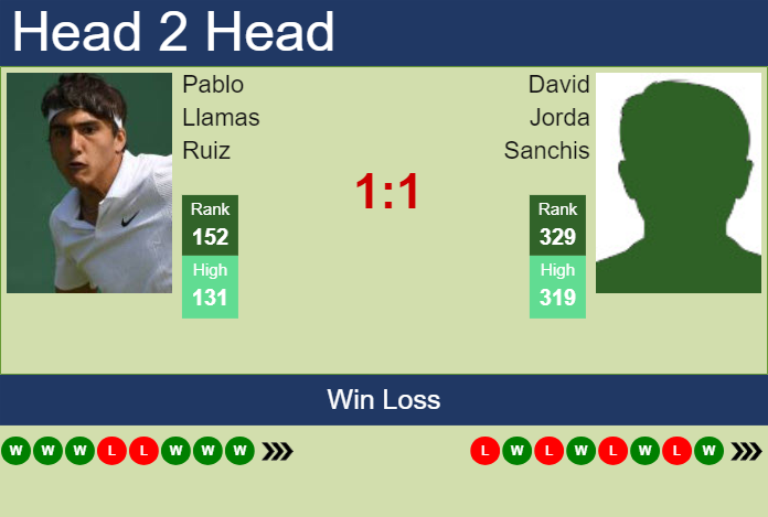 H2H, prediction of Pablo Llamas Ruiz vs David Jorda Sanchis in Estoril with odds, preview, pick | 4th April 2024