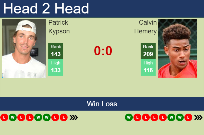 H2H, prediction of Patrick Kypson vs Calvin Hemery in Tallahassee Challenger with odds, preview, pick | 15th April 2024