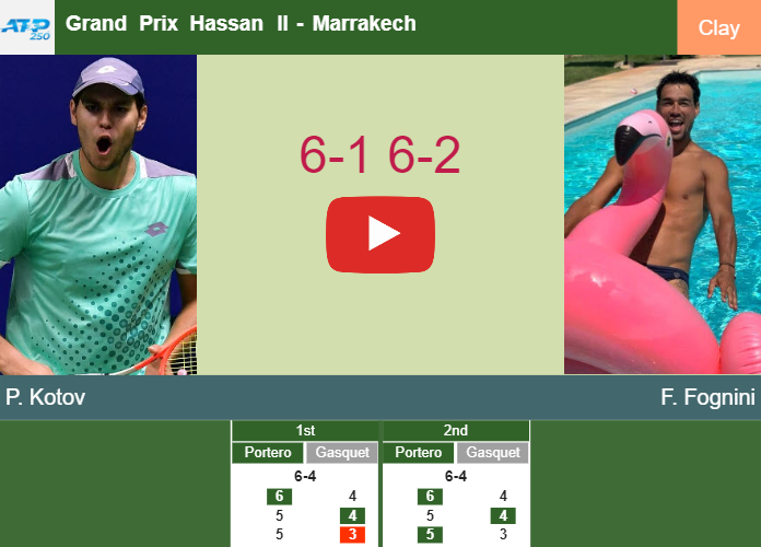 Merciless Pavel Kotov destroys Fognini in the quarter to play vs Carballes Baena. HIGHLIGHTS – MARRAKECH RESULTS