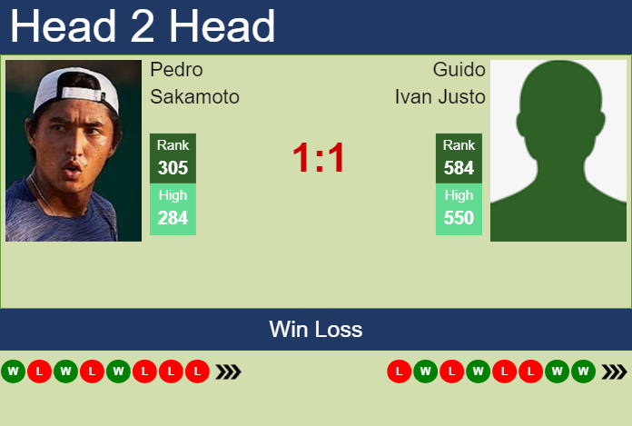 H2H, prediction of Pedro Sakamoto vs Guido Ivan Justo in Porto Alegre Challenger with odds, preview, pick | 30th April 2024