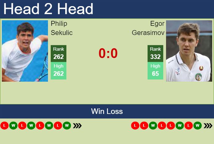 H2H, prediction of Philip Sekulic vs Egor Gerasimov in Guangzhou Challenger with odds, preview, pick | 29th April 2024