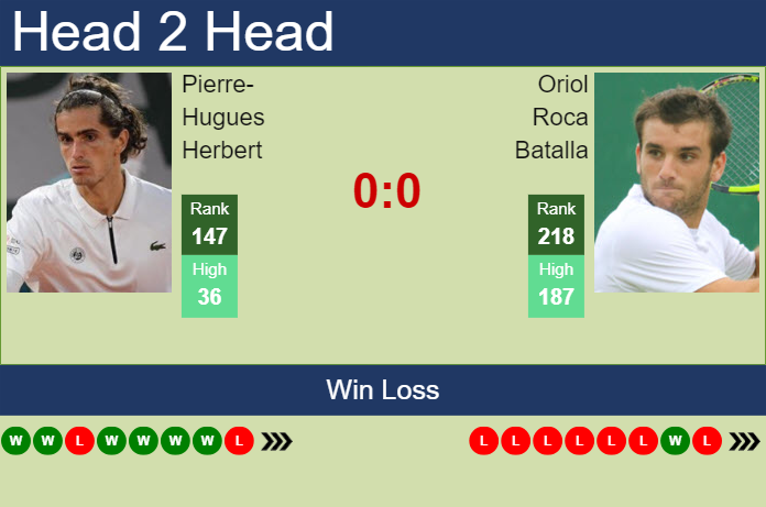 Prediction and head to head Pierre-Hugues Herbert vs. Oriol Roca Batalla