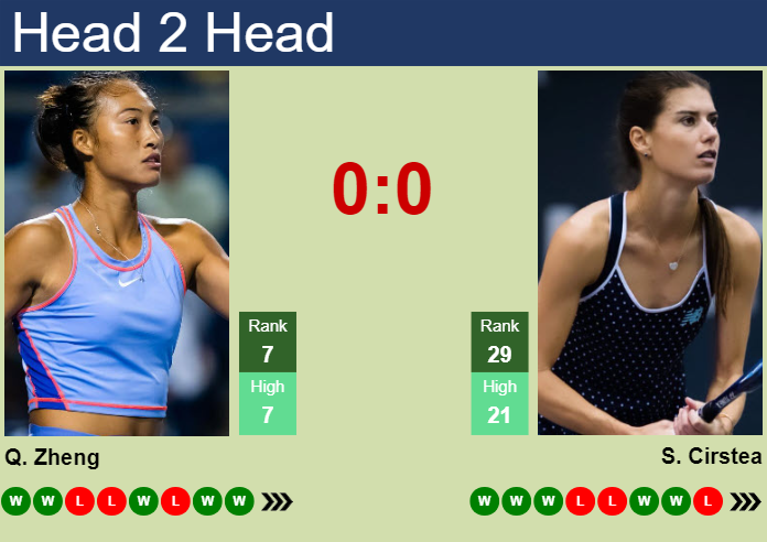 Prediction and head to head Qinwen Zheng vs. Sorana Cirstea