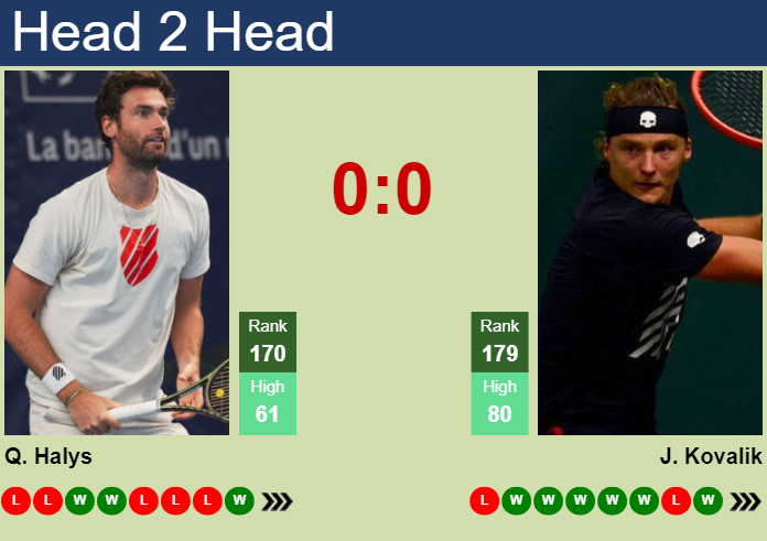 H2H, prediction of Quentin Halys vs Jozef Kovalik in Split Challenger with odds, preview, pick | 10th April 2024